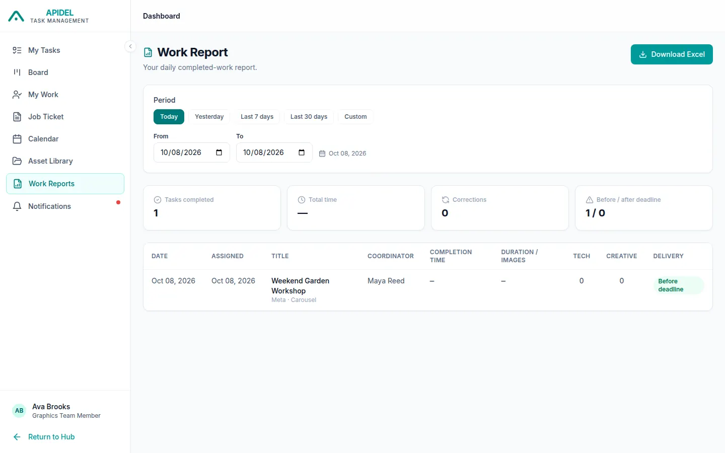 The Work Report page with a list of finished tasks